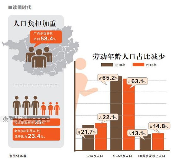 中国人口红利现状_人口红利优势