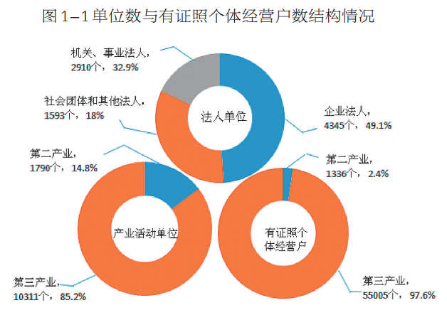 来宾GDP全国_来宾人均gdp2020(2)