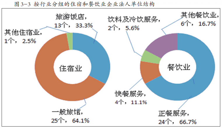 对全国人口进行普查 总体单位是_人口普查(3)