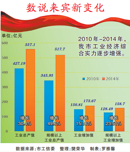 工业经济总量_世界经济总量图片