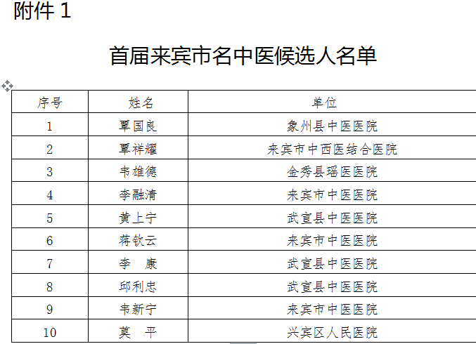 来宾三五乡人口多少_广西来宾石牙乡图片