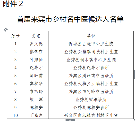 来宾三五乡人口多少_广西来宾石牙乡图片